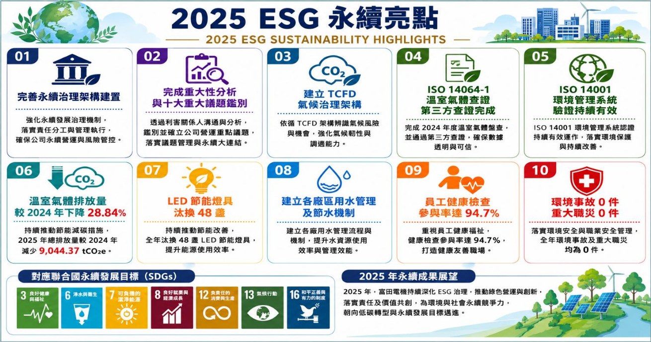 2025 ESG永續亮點