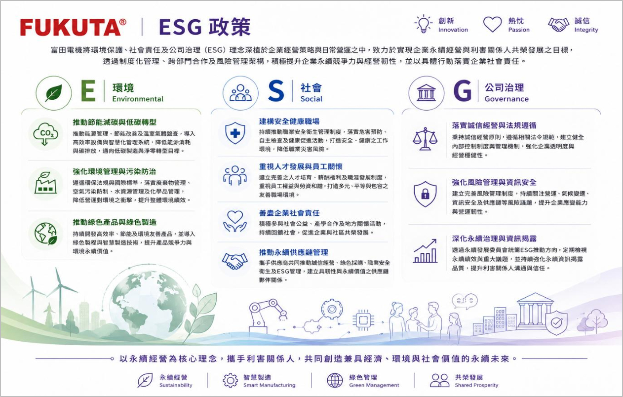 ESG5政策