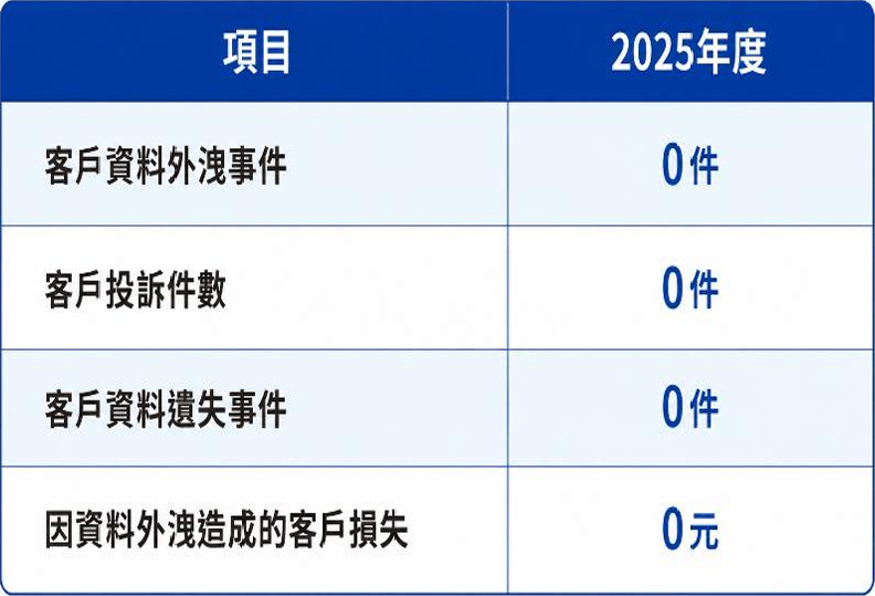保護規範與績效