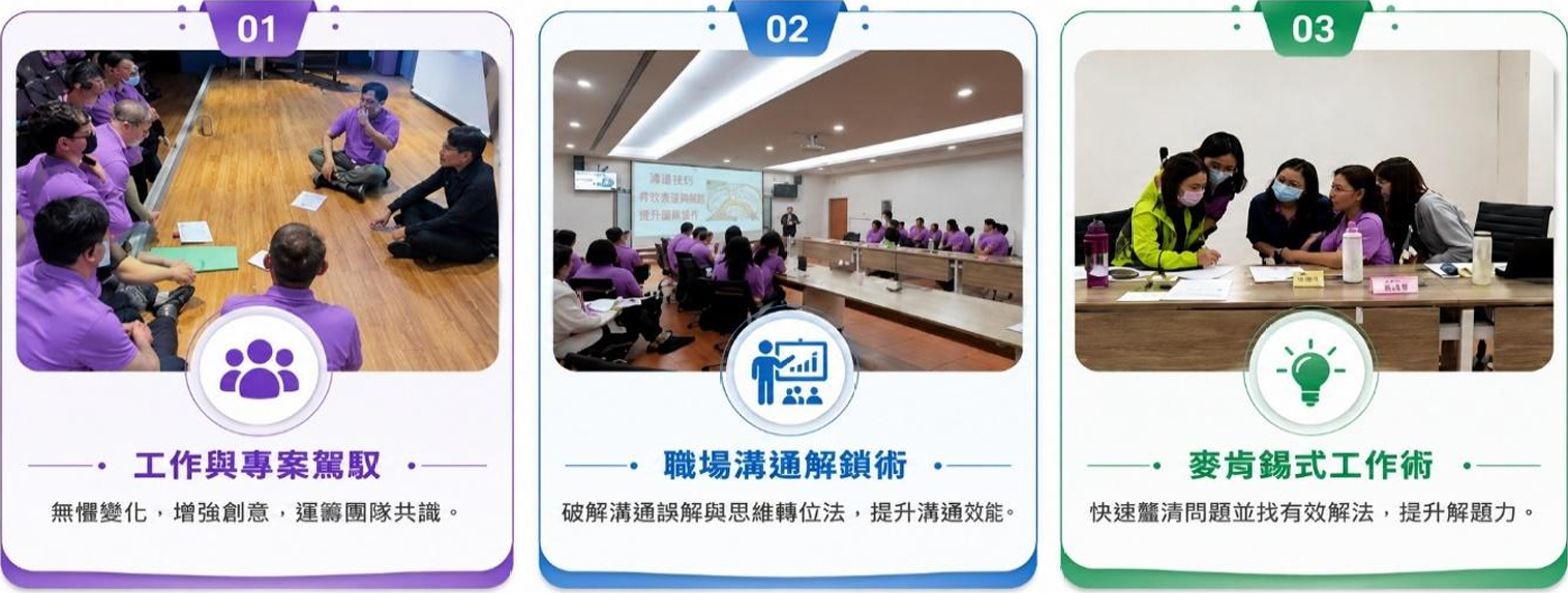 訓練成果分析