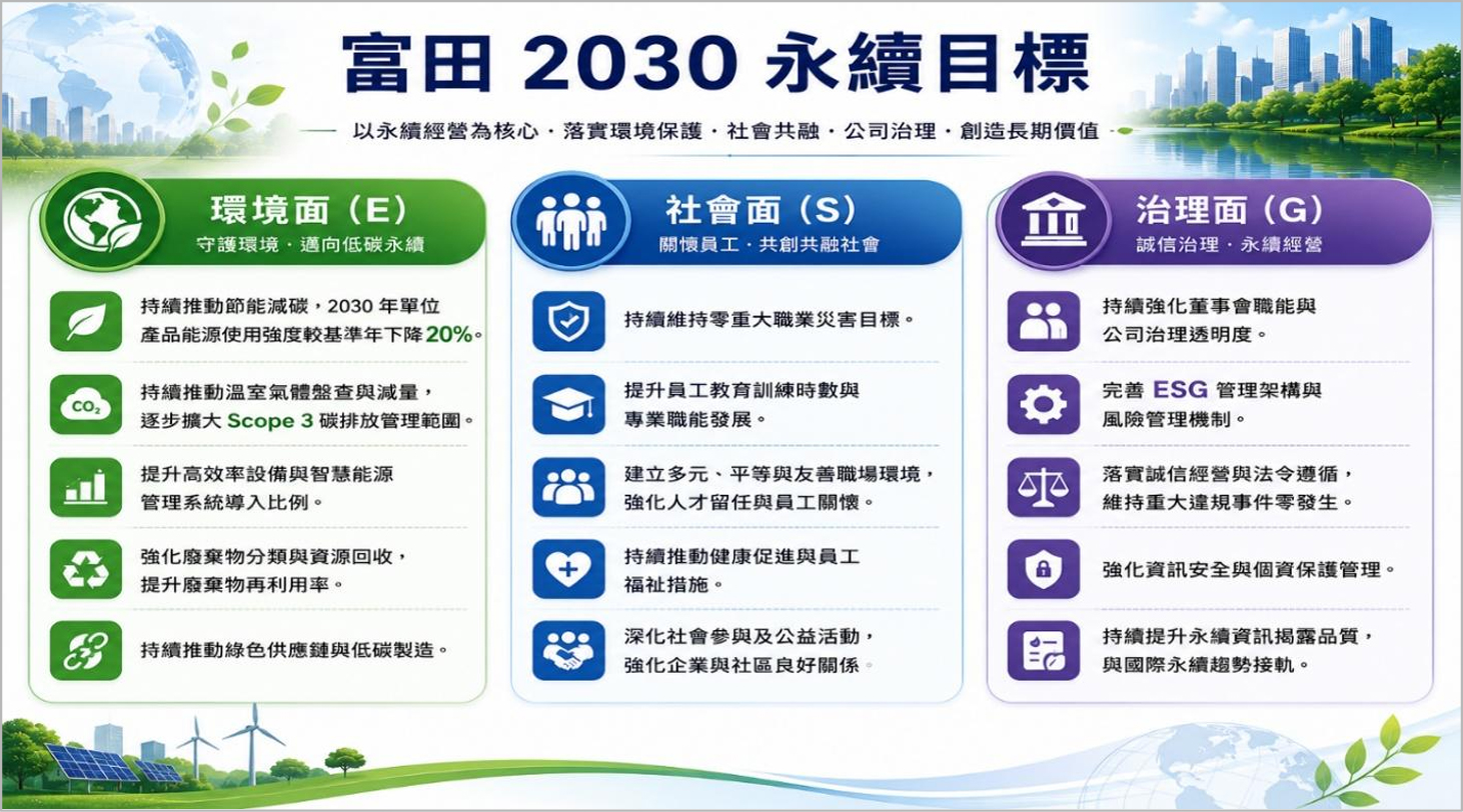 富田2030永續目標